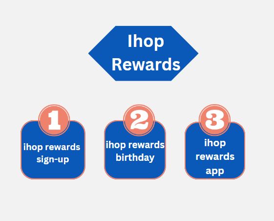 Ihop Rewards
